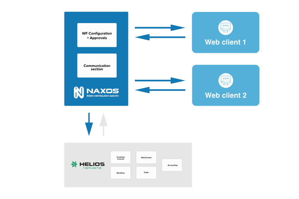 NAXOS schema