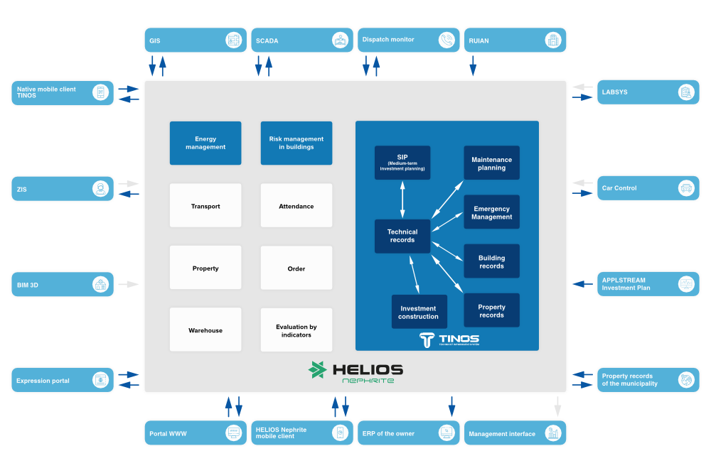 TINOS schema